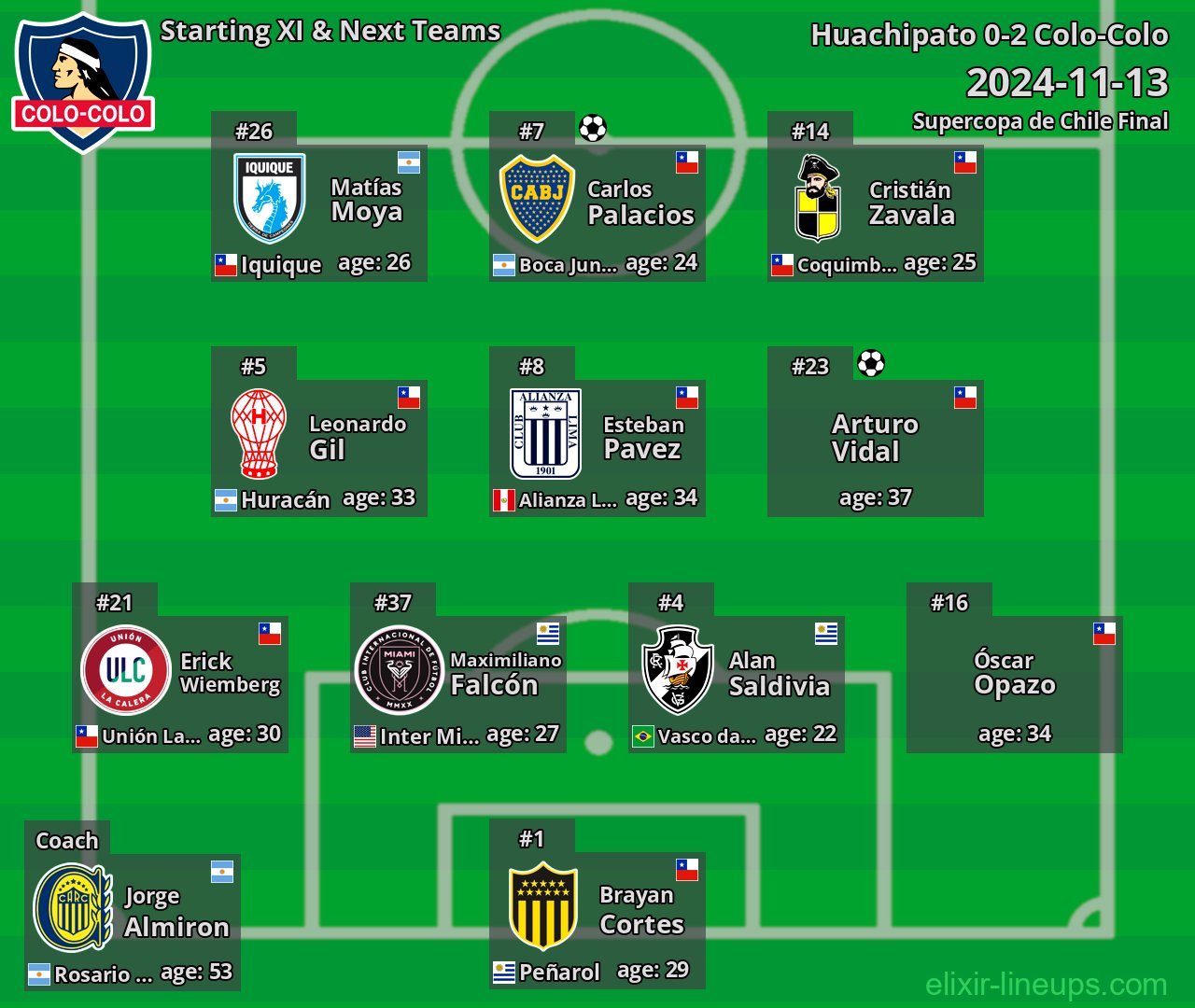 Colo-Colo Starting XI & Next Teams 2024-11-13