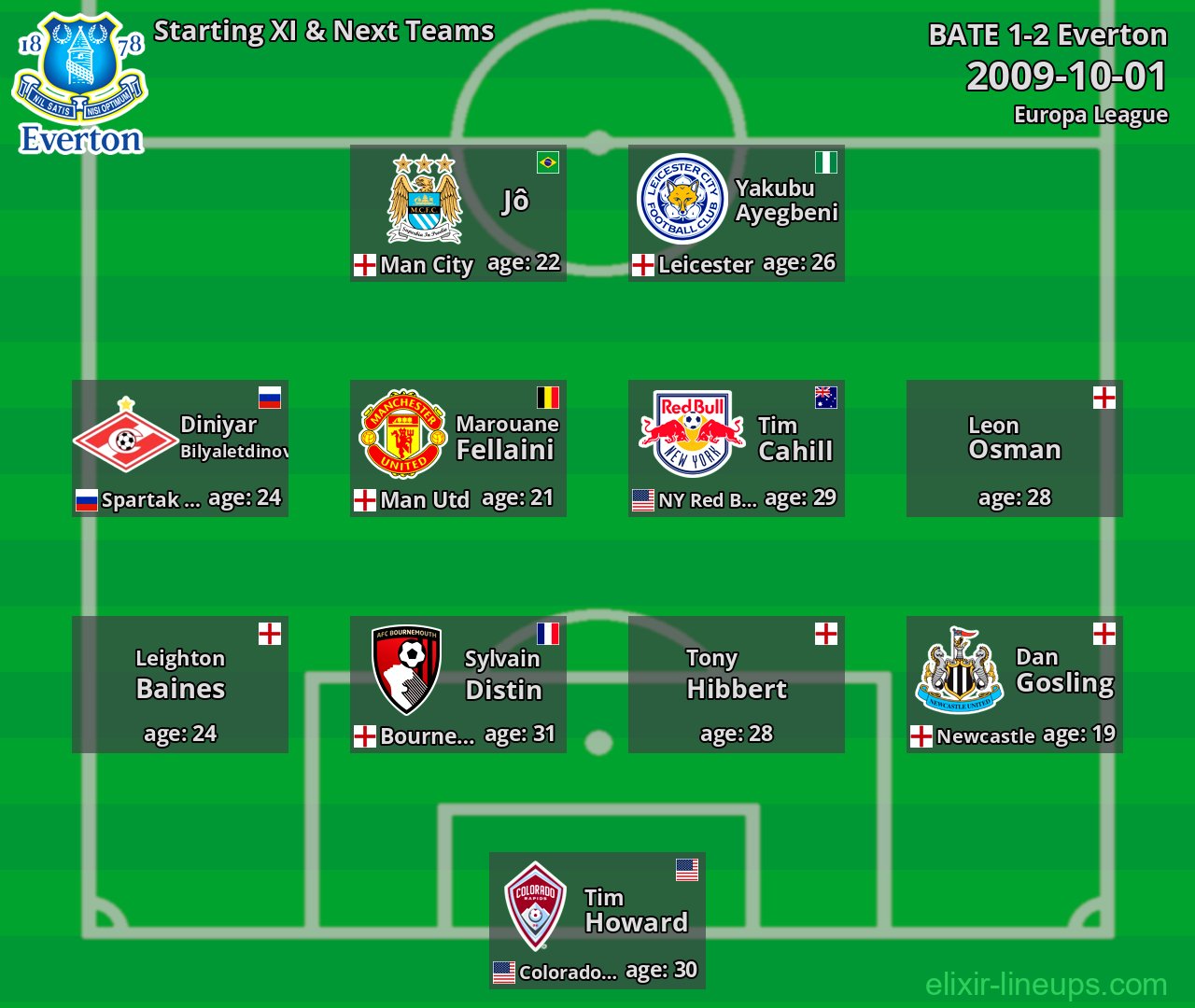 Everton Starting XI & Next Teams 2009-10-01