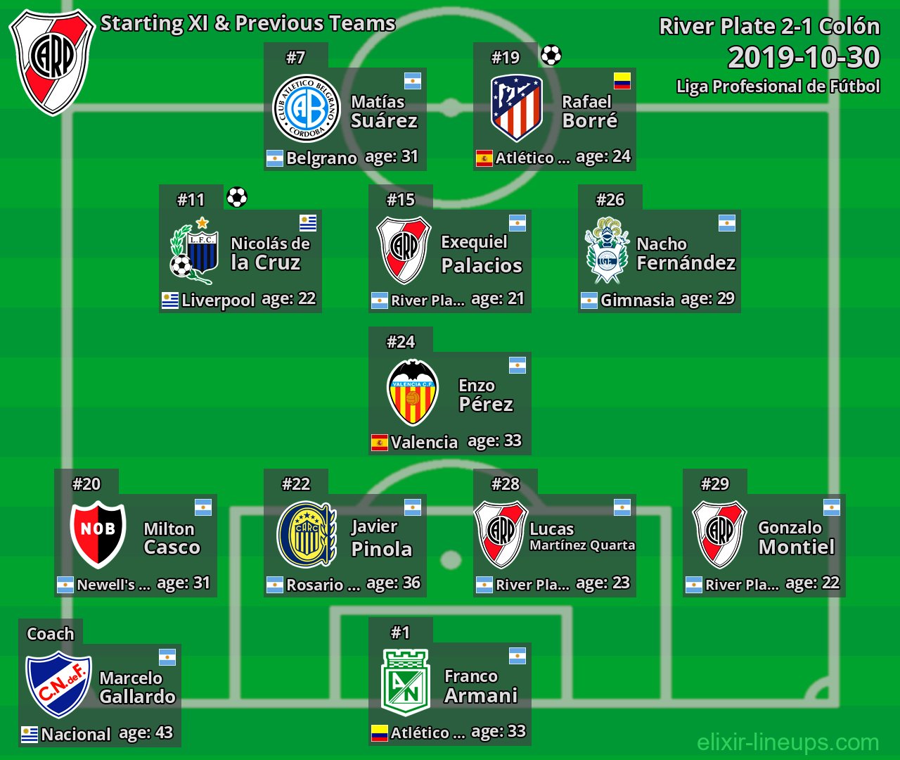 River Plate Starting XI & Previous Teams 2019-10-30