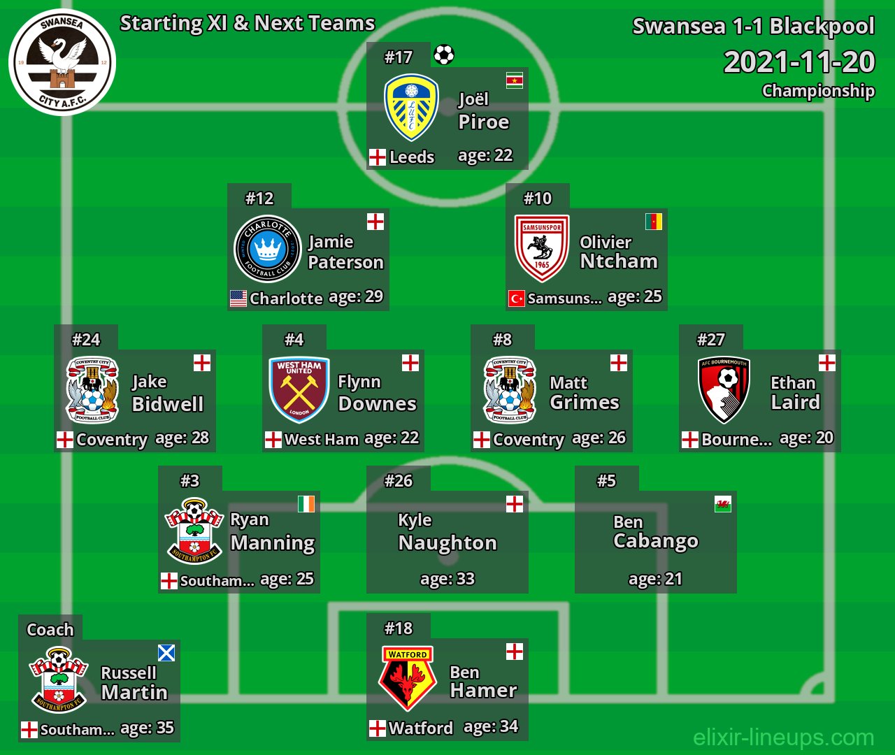 Swansea Starting XI & Next Teams 2021-11-20
