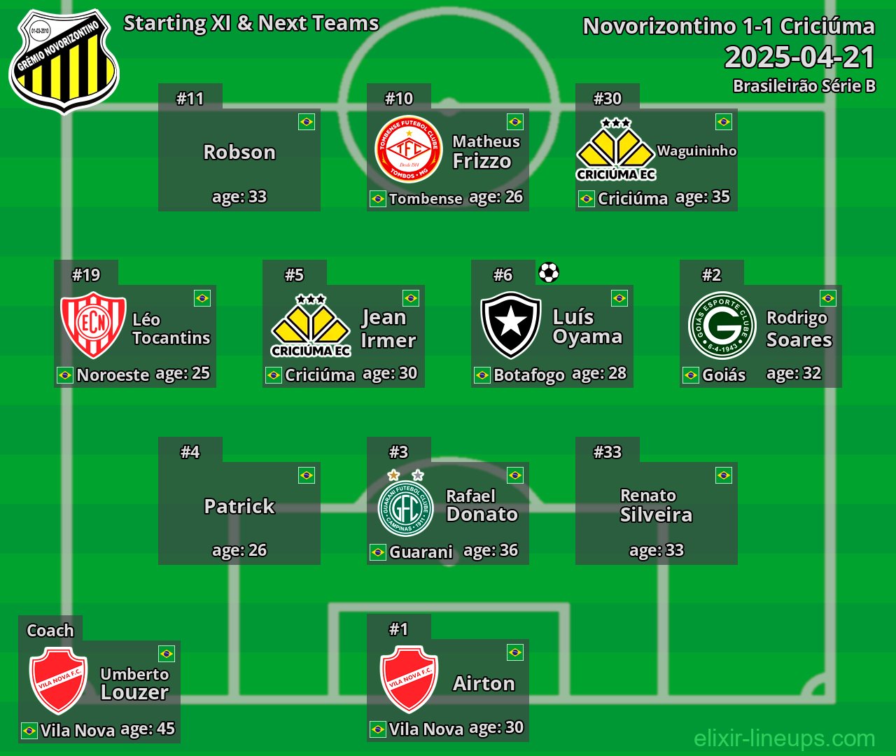 Novorizontino Starting XI & Next Teams 2025-04-21
