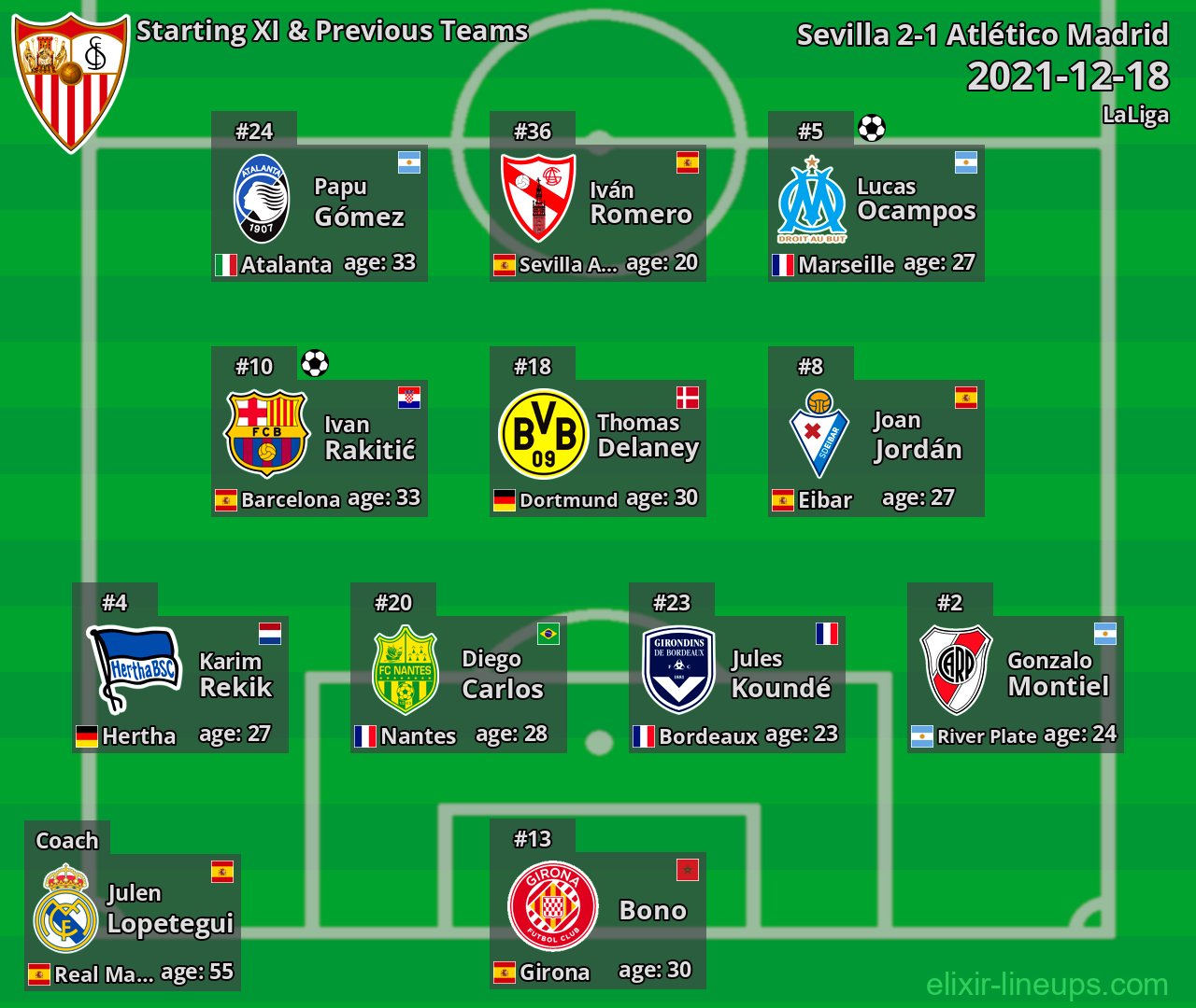 Sevilla Starting XI & Previous Teams 2021-12-18