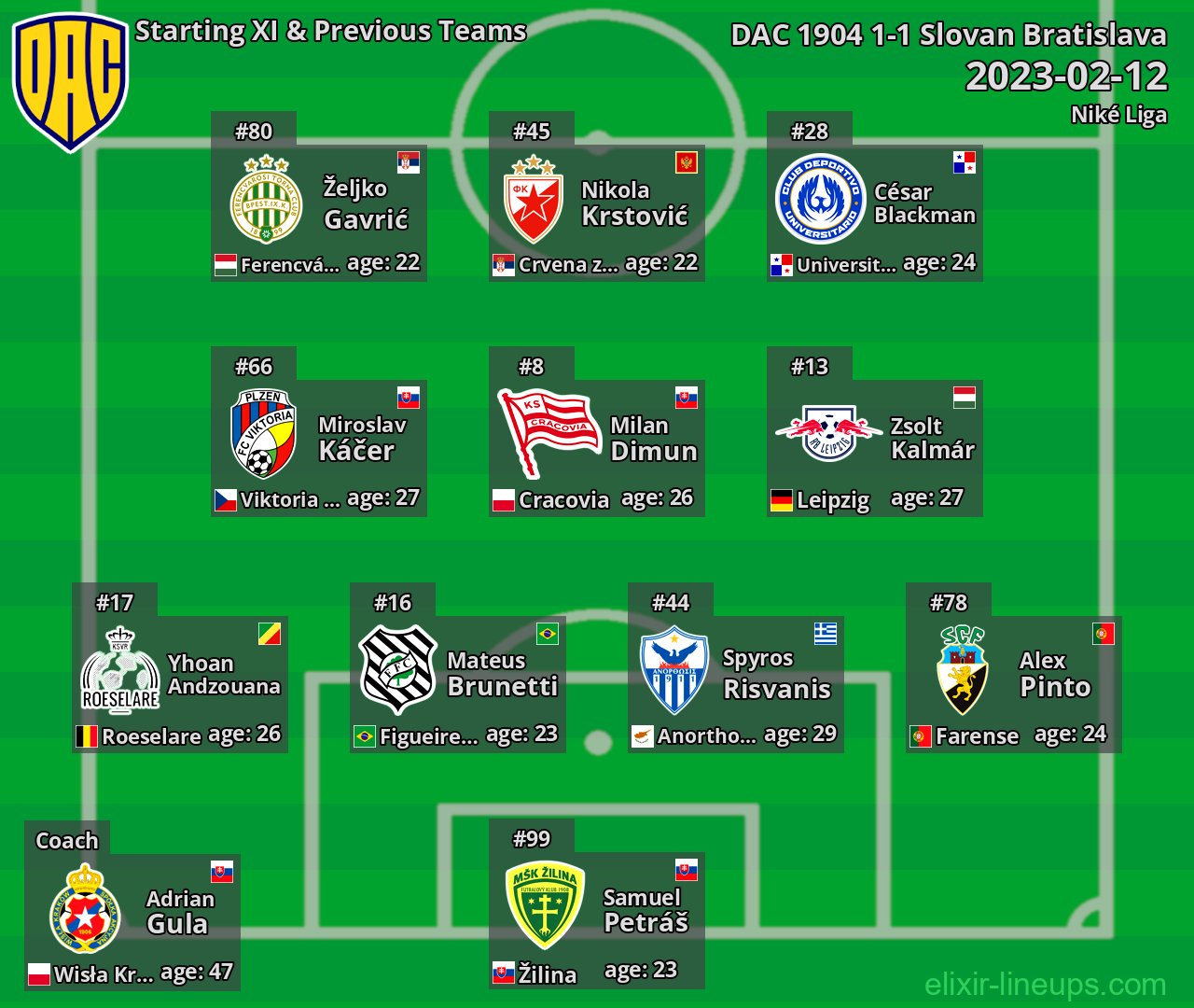 DAC 1904 Starting XI & Previous Teams 2023-02-12