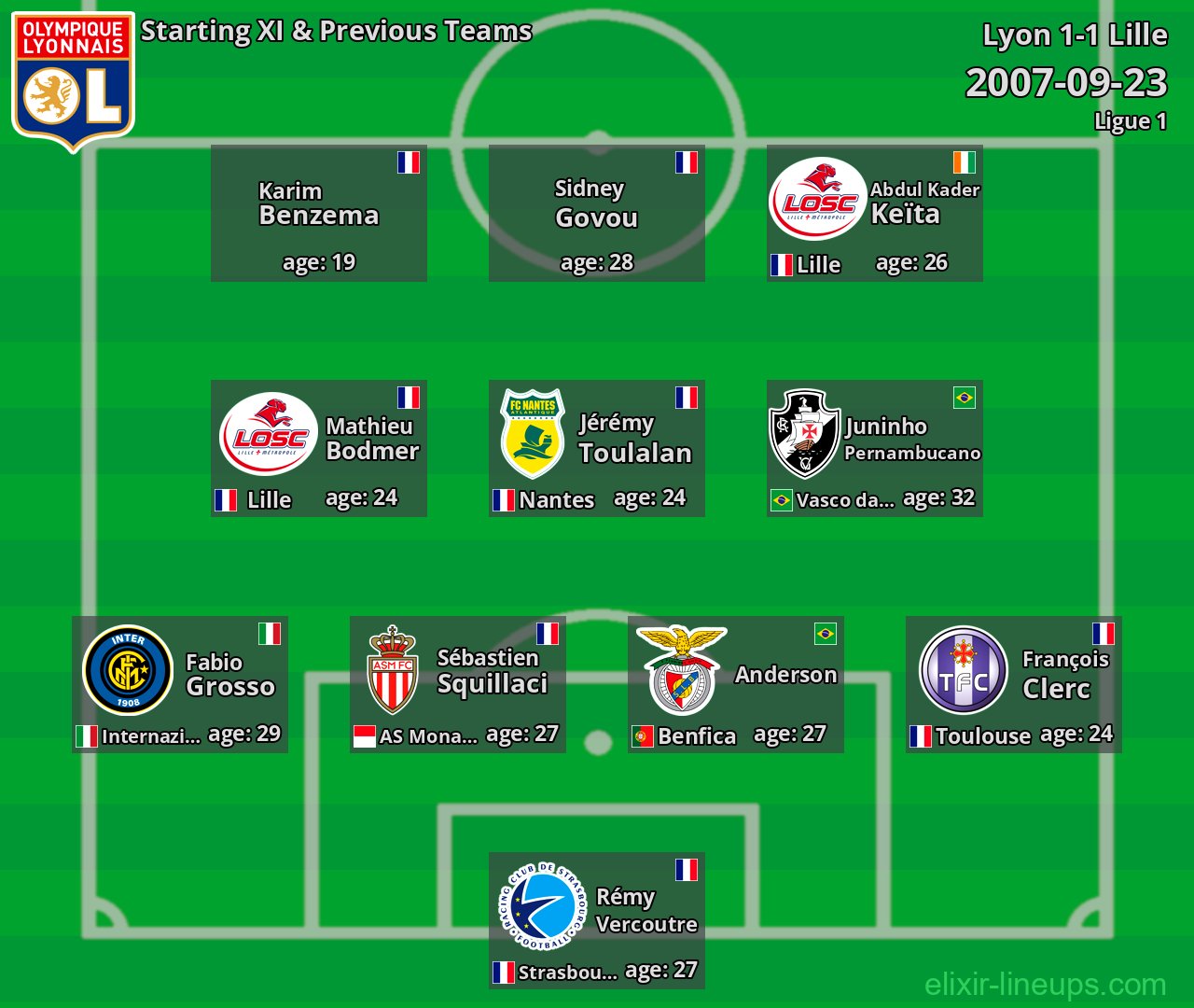 Lyon Starting XI & Previous Teams 2007-09-23