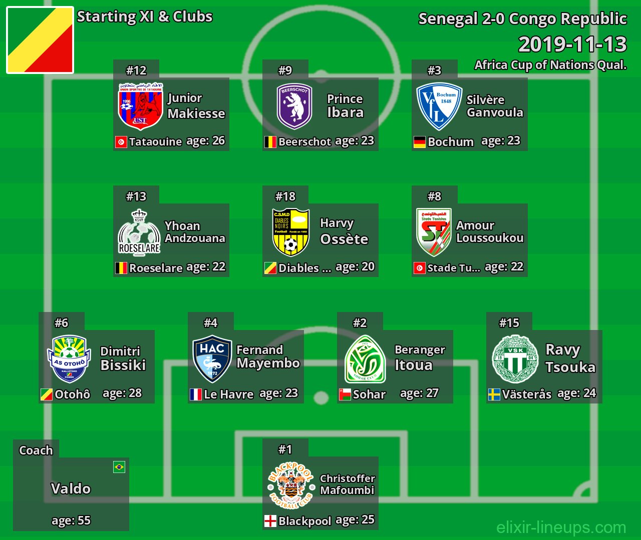 Congo Republic Starting XI 2019-11-13