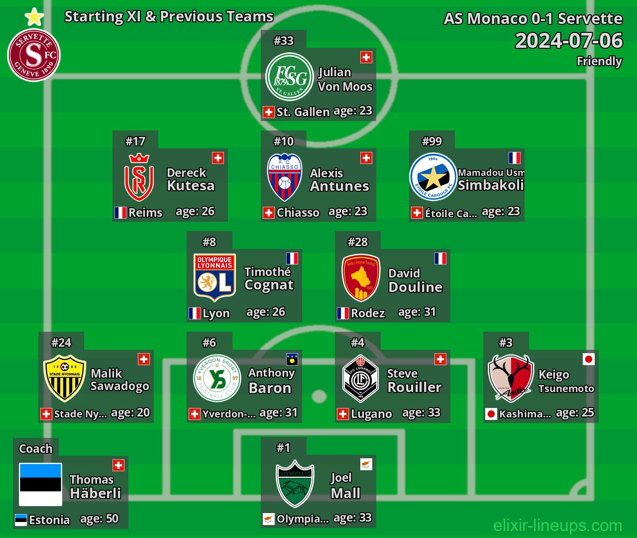 Servette Starting XI & Previous Teams 2024-07-06