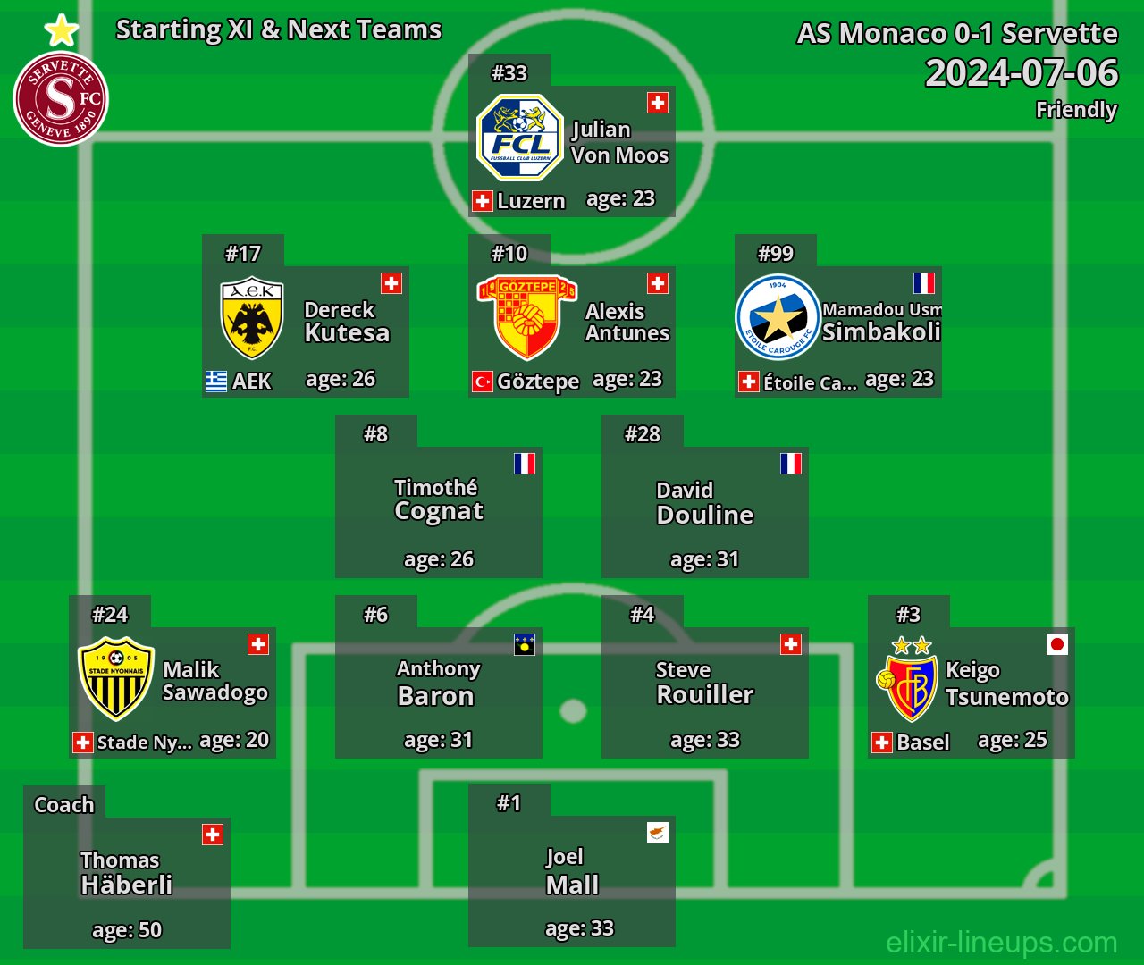 Servette Starting XI & Next Teams 2024-07-06