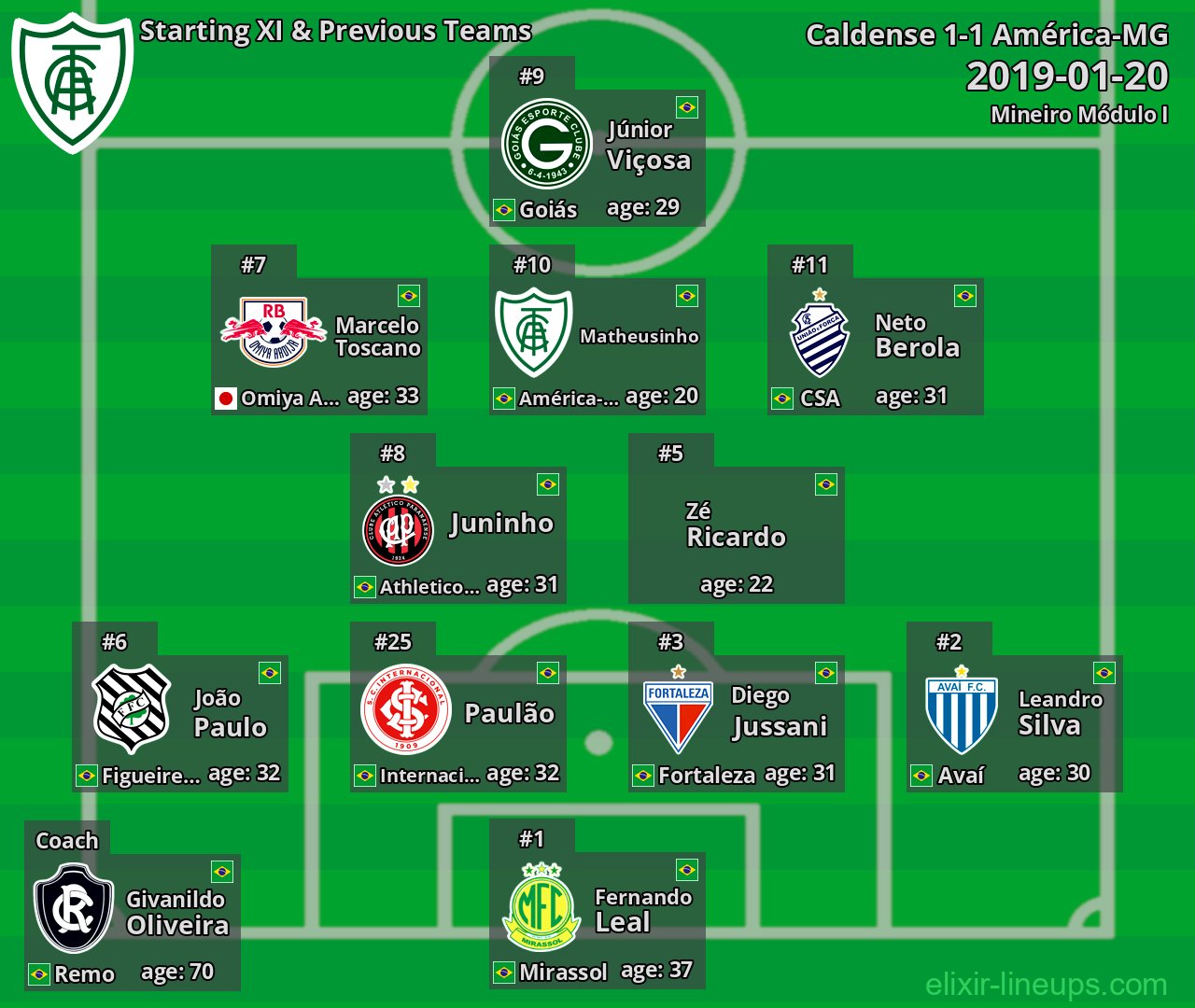 América-MG Starting XI & Previous Teams 2019-01-20
