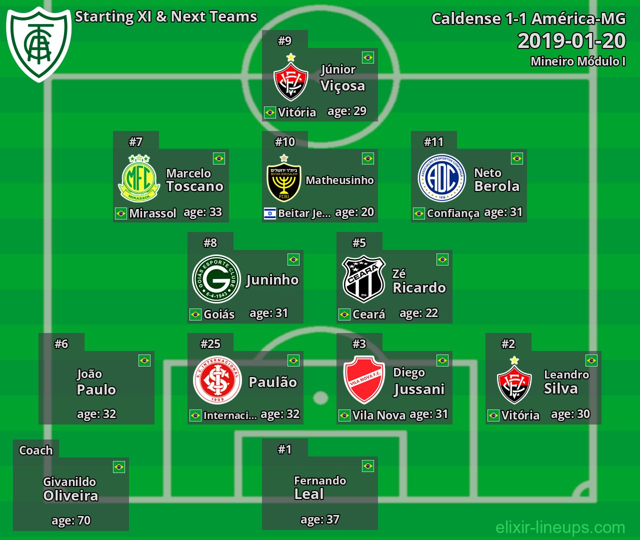 América-MG Starting XI & Next Teams 2019-01-20