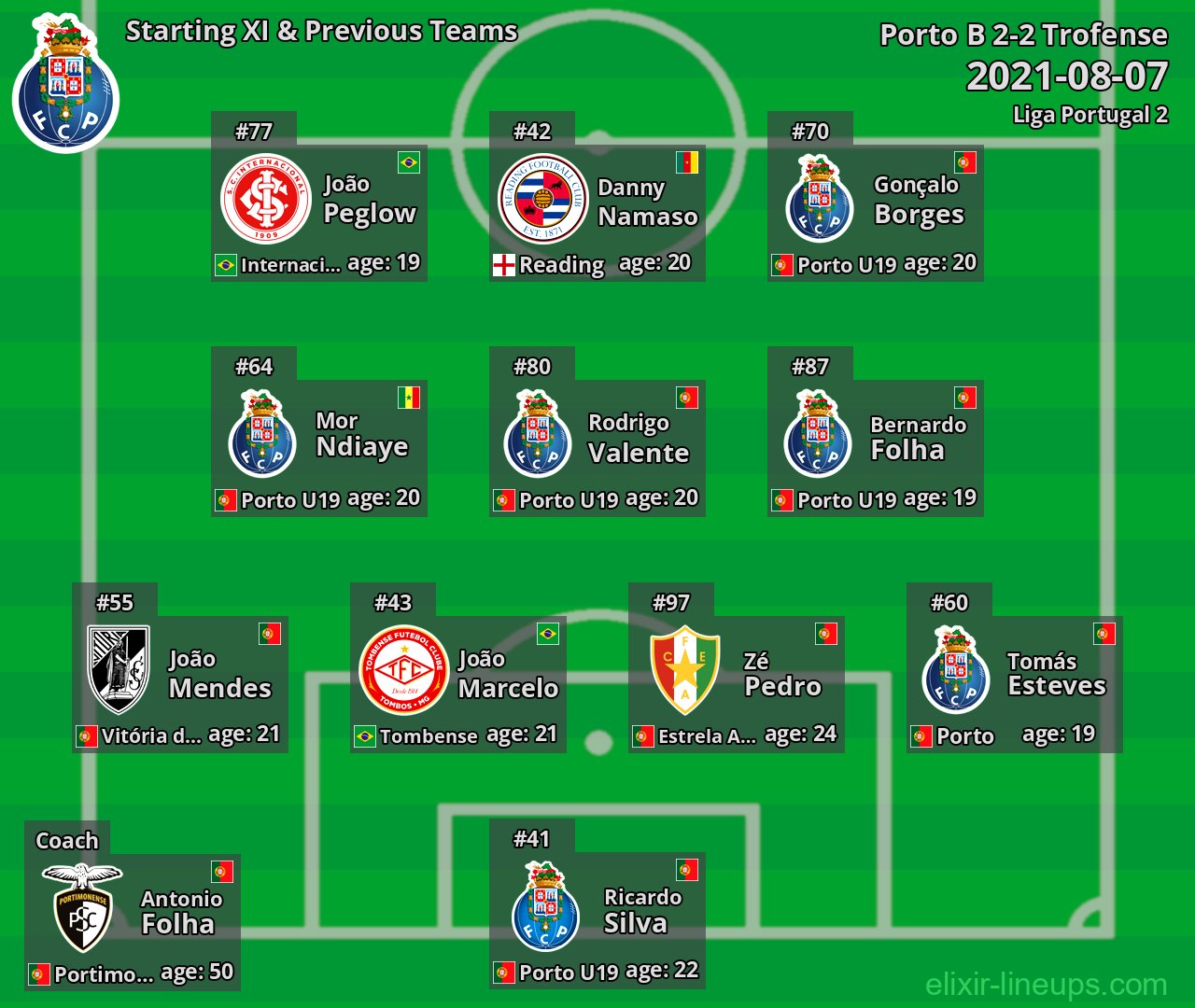 Porto B Starting XI & Previous Teams 2021-08-07