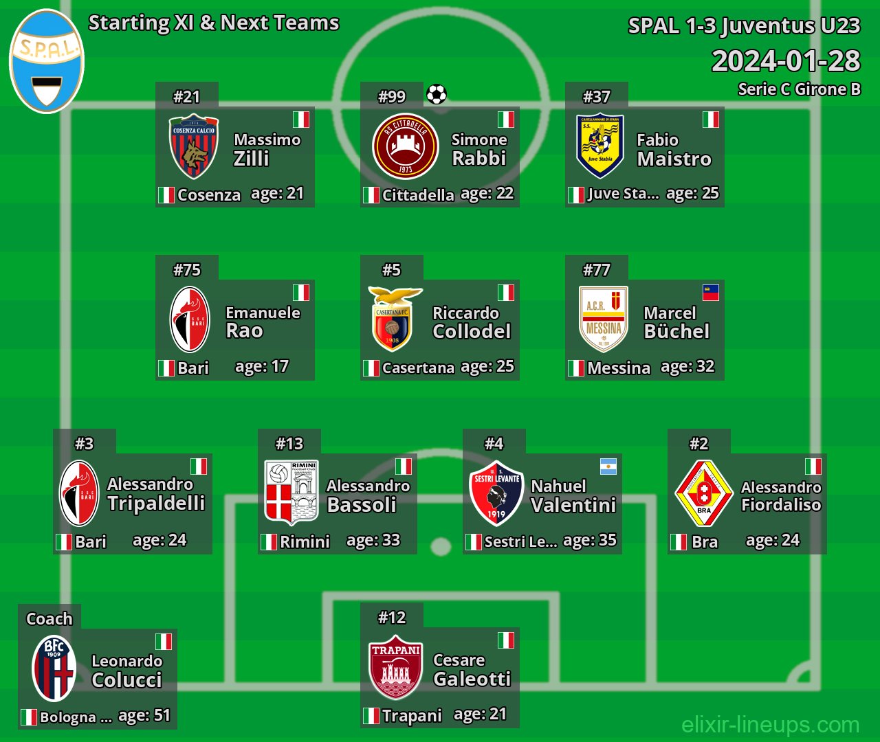 SPAL Starting XI & Next Teams 2024-01-28
