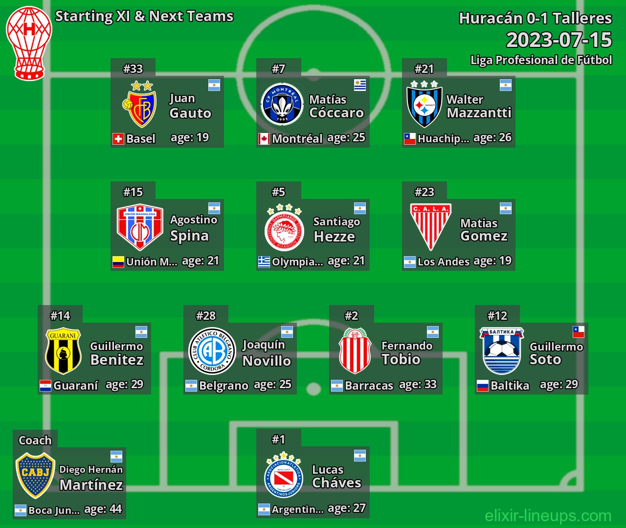 Huracán Starting XI & Next Teams 2023-07-15