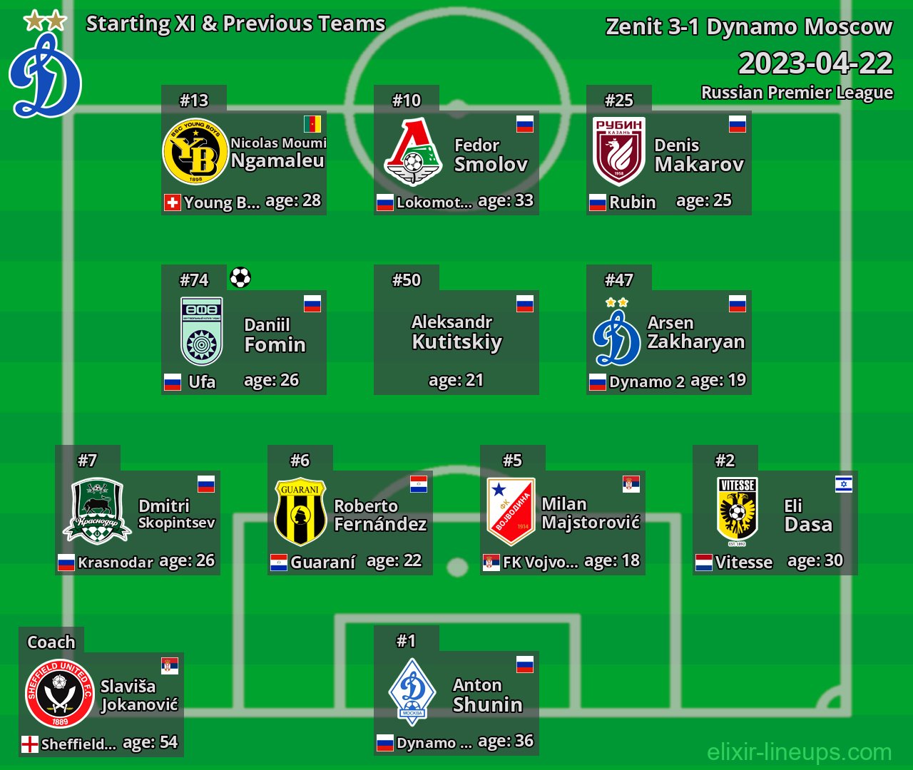 Dynamo Moscow Starting XI & Previous Teams 2023-04-22