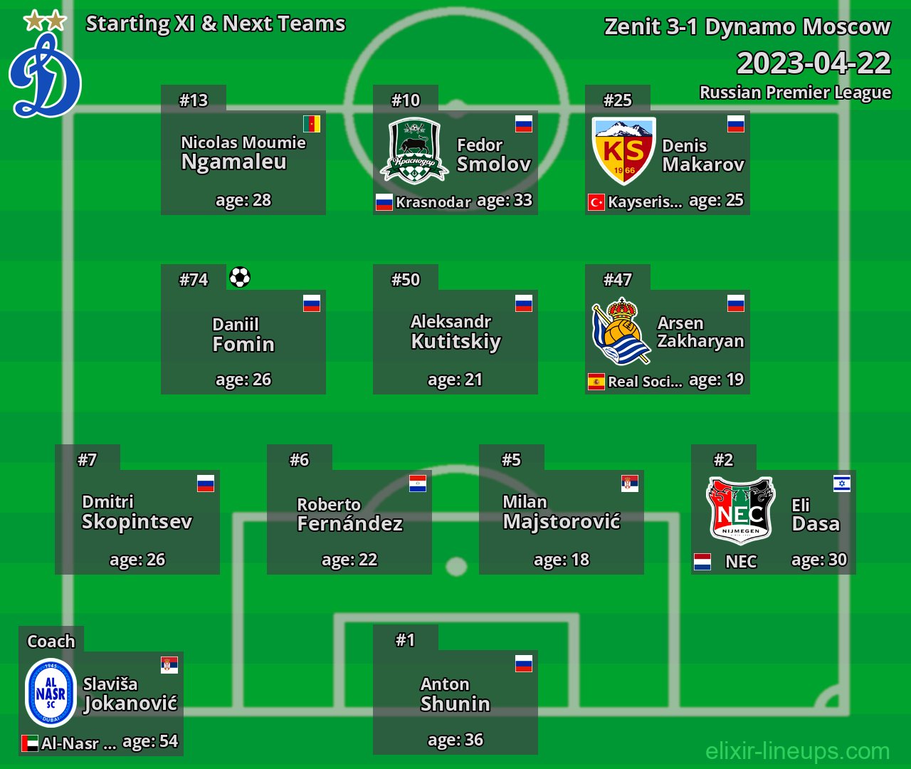 Dynamo Moscow Starting XI & Next Teams 2023-04-22