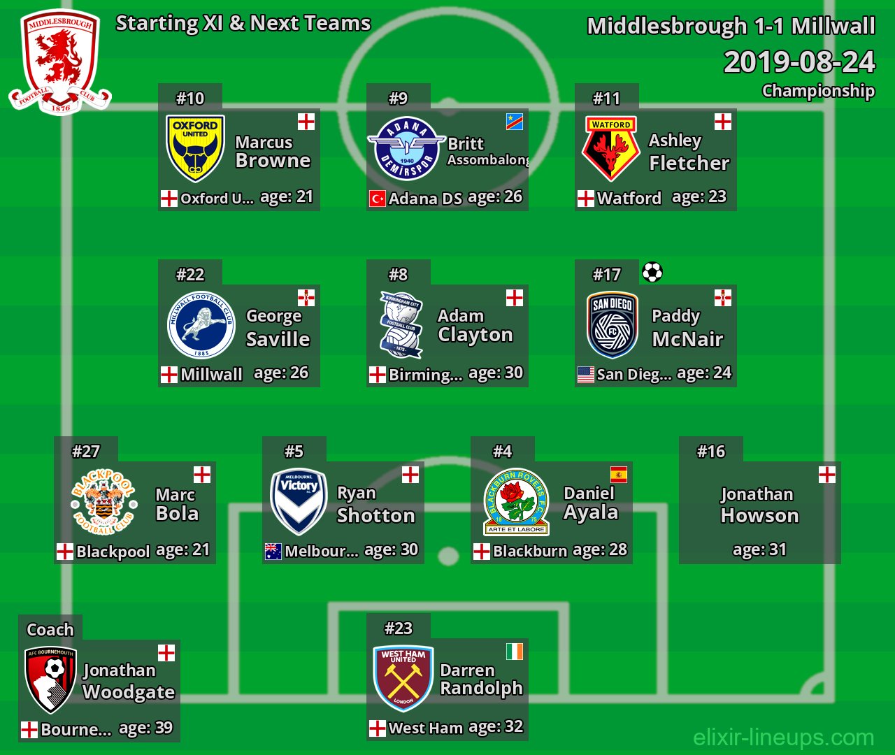 Middlesbrough Starting XI & Next Teams 2019-08-24