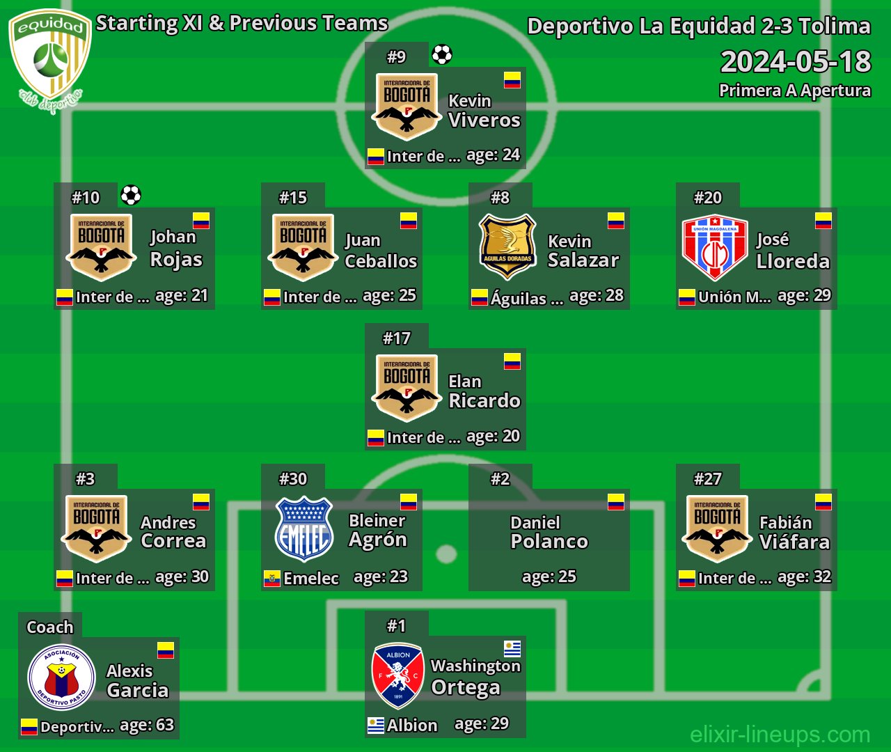 La Equidad Starting XI & Previous Teams 2024-05-18