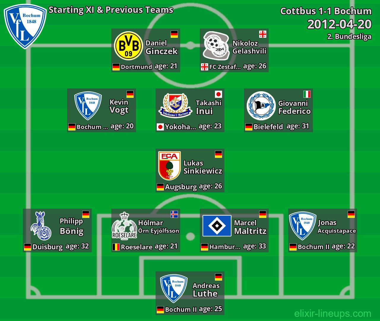 Bochum Starting XI & Previous Teams 2012-04-20