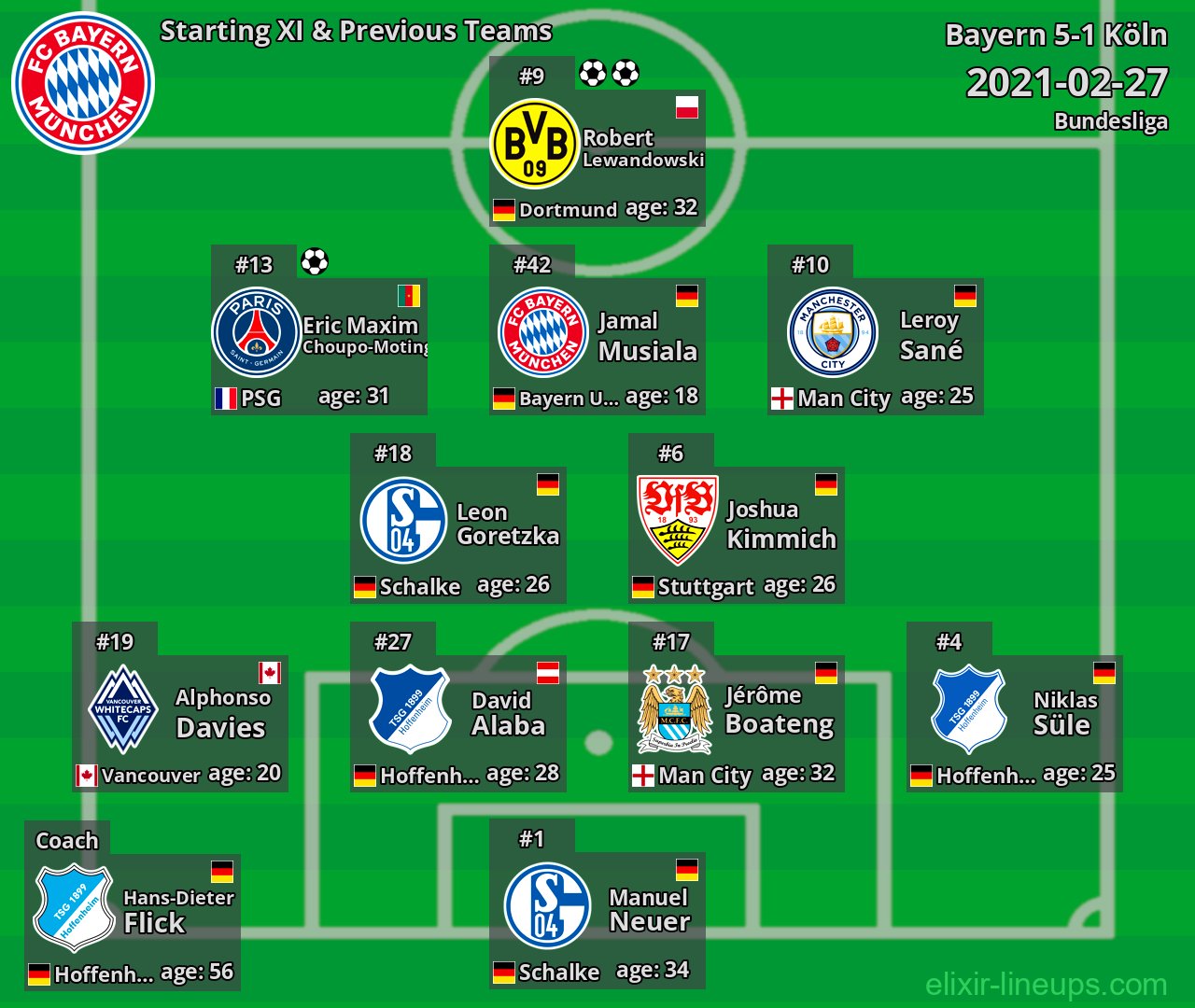 Bayern Starting XI & Previous Teams 2021-02-27