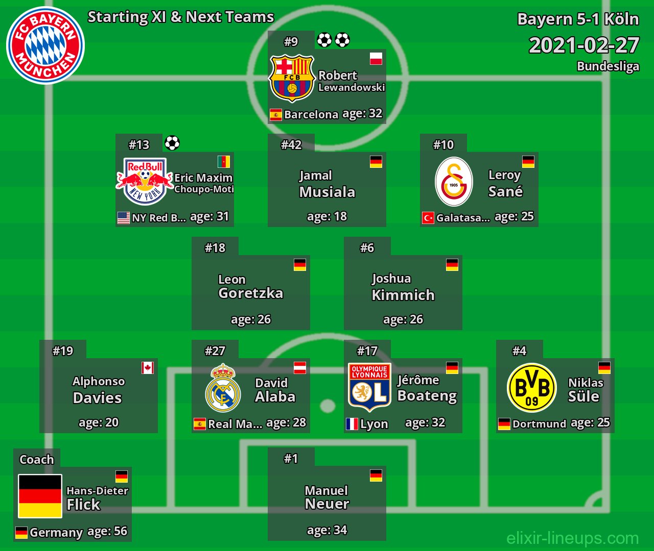 Bayern Starting XI & Next Teams 2021-02-27