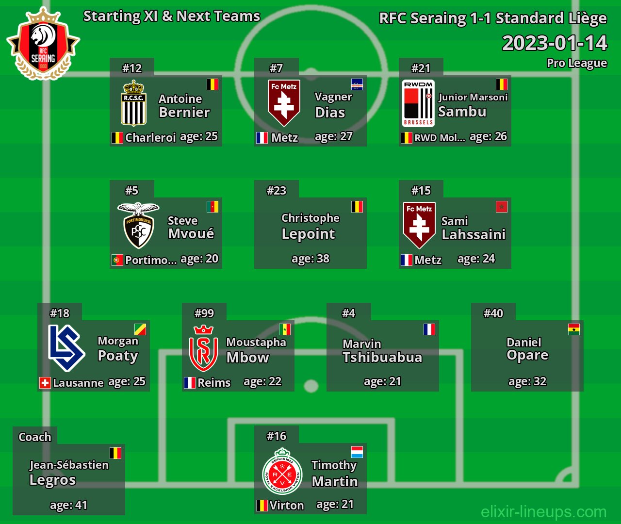 RFC Seraing Starting XI & Next Teams 2023-01-14