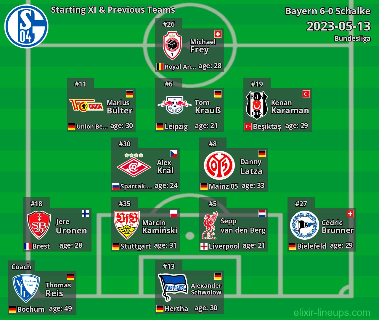 Schalke Starting XI & Previous Teams 2023-05-13