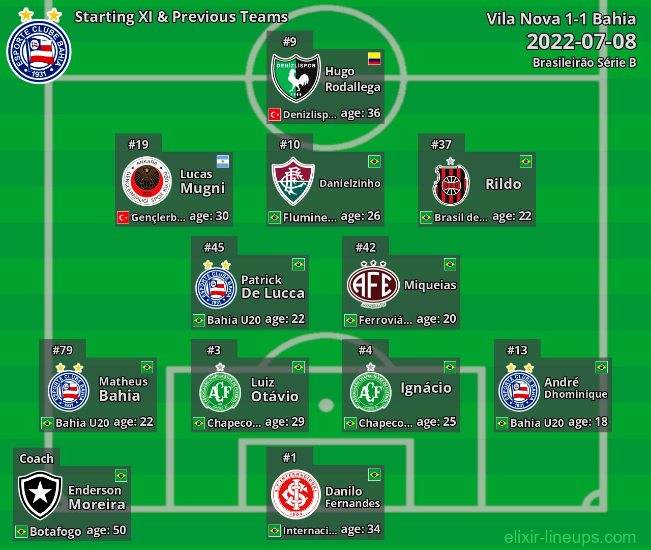 Bahia Starting XI & Previous Teams 2022-07-08
