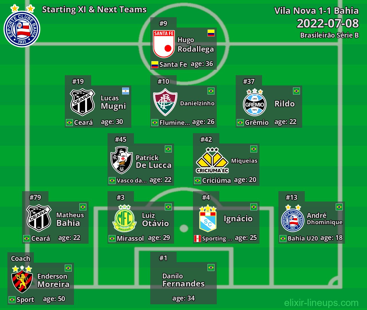 Bahia Starting XI & Next Teams 2022-07-08