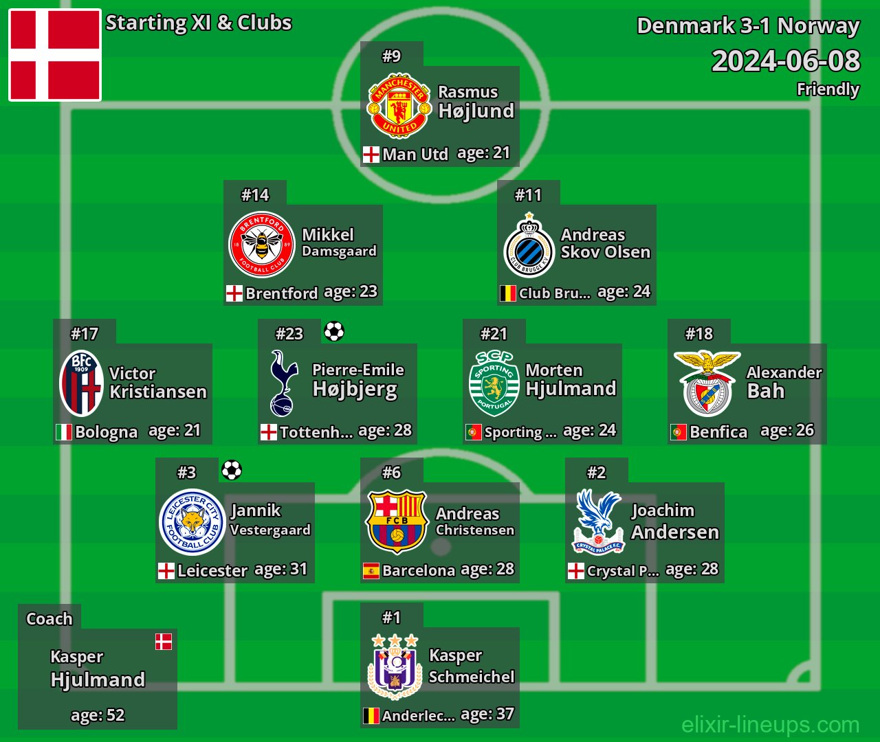 Denmark Starting XI 2024-06-08