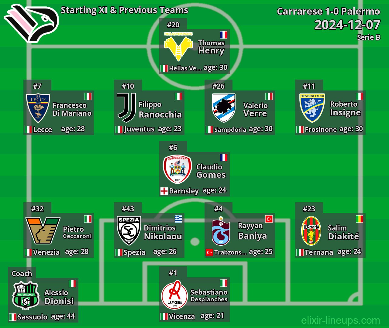 Palermo Starting XI & Previous Teams 2024-12-07