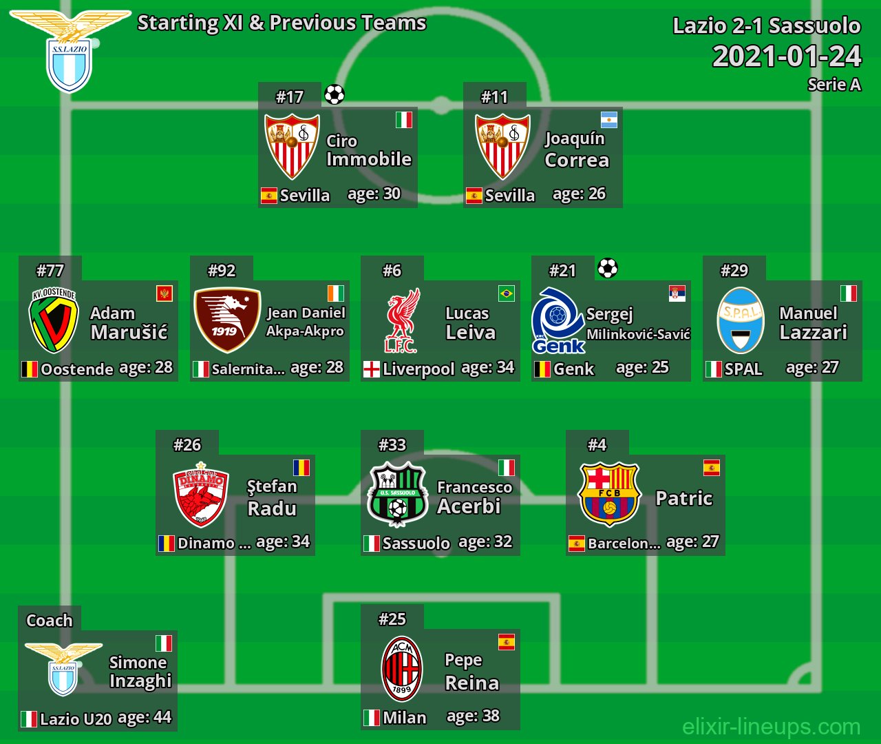 Lazio Starting XI & Previous Teams 2021-01-24