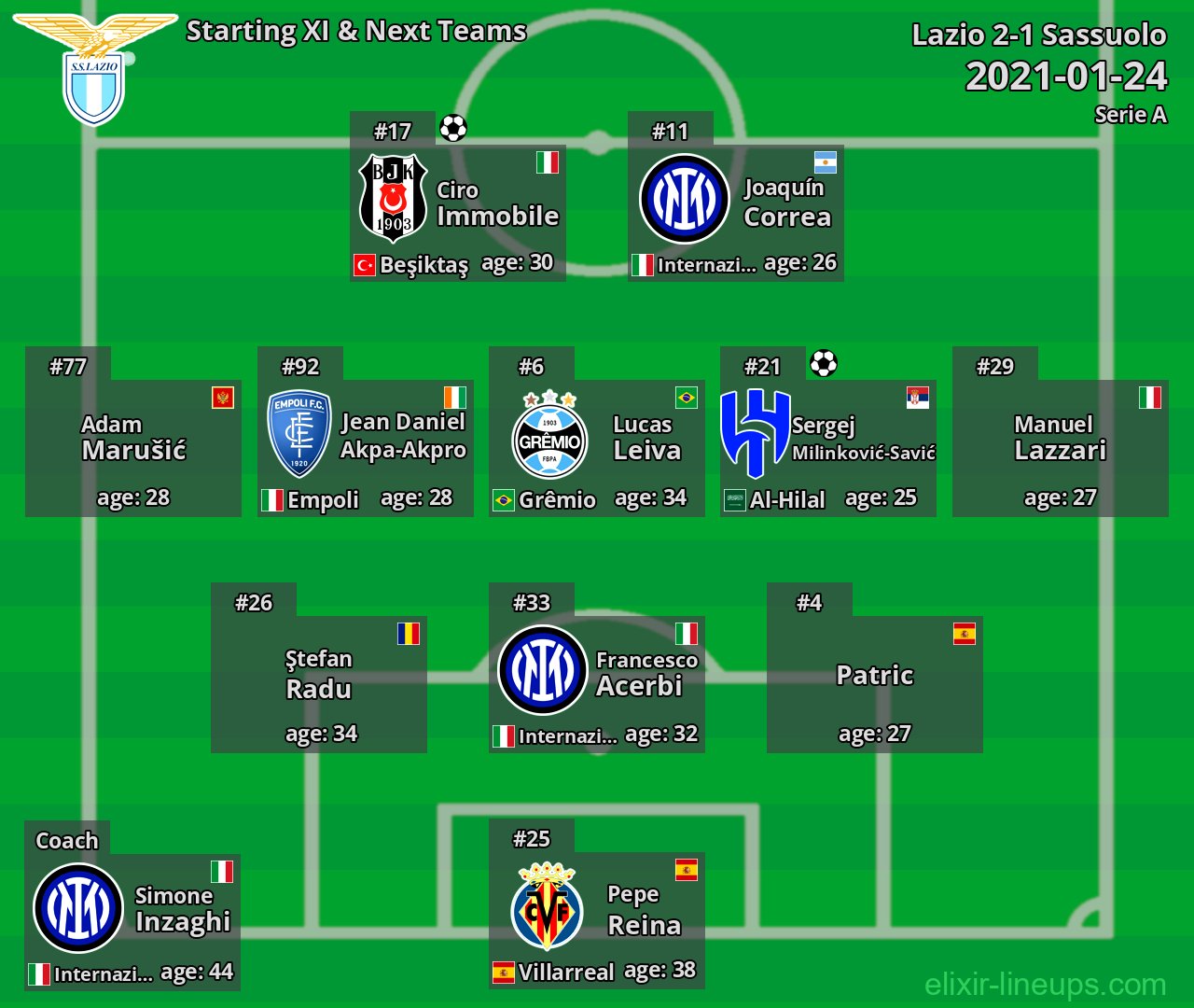 Lazio Starting XI & Next Teams 2021-01-24