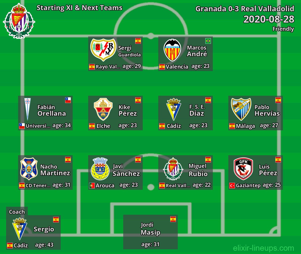 Real Valladolid Starting XI & Next Teams 2020-08-28
