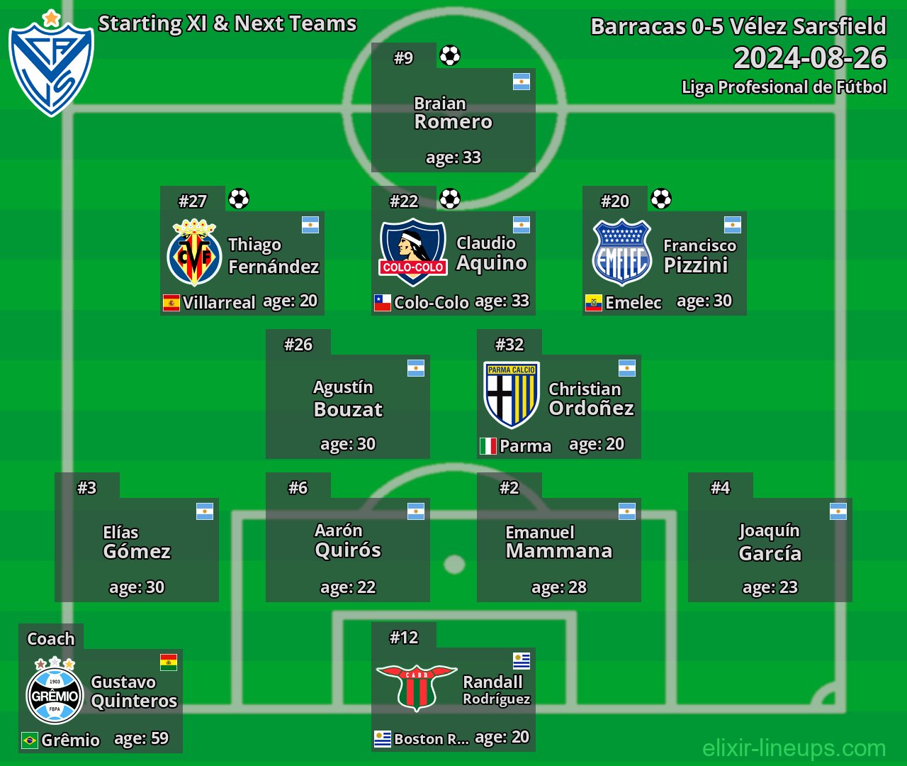 Vélez Sarsfield Starting XI & Next Teams 2024-08-26