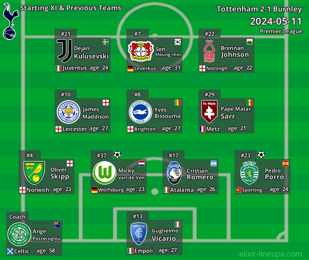 Tottenham Starting XI & Previous Teams 2024-05-11