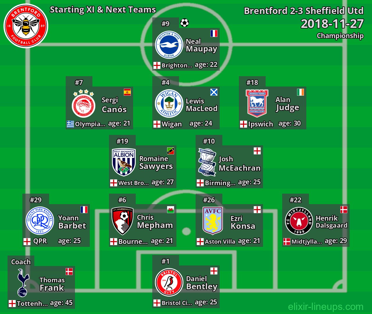 Brentford Starting XI & Next Teams 2018-11-27