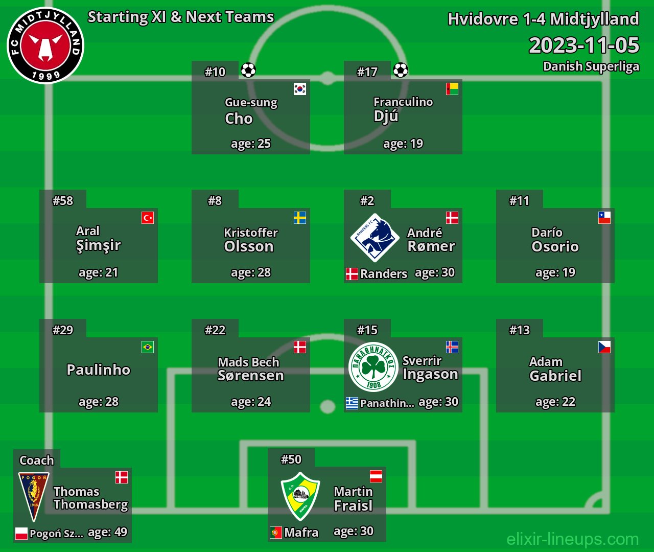 Midtjylland Starting XI & Next Teams 2023-11-05