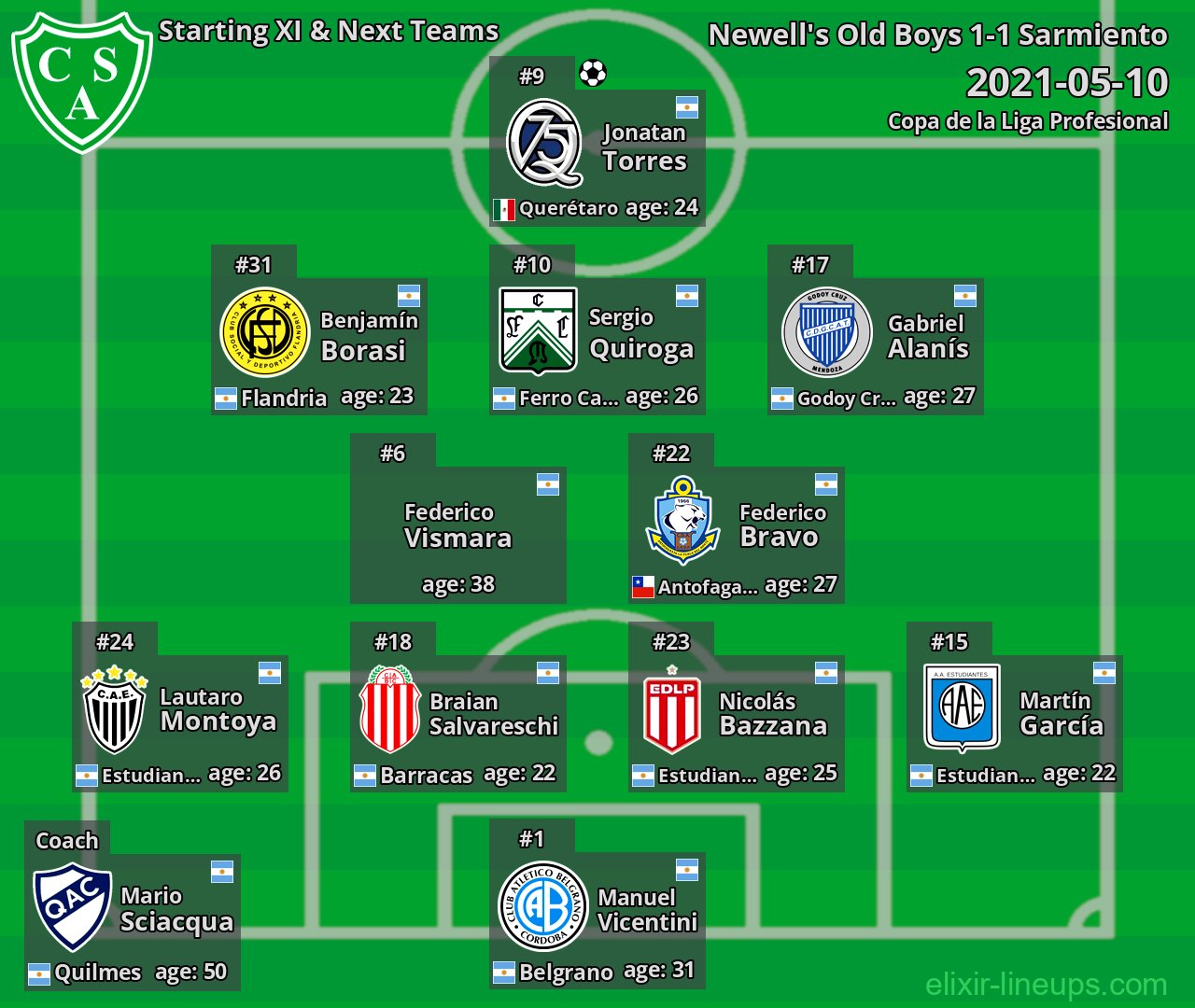 Sarmiento Starting XI & Next Teams 2021-05-10