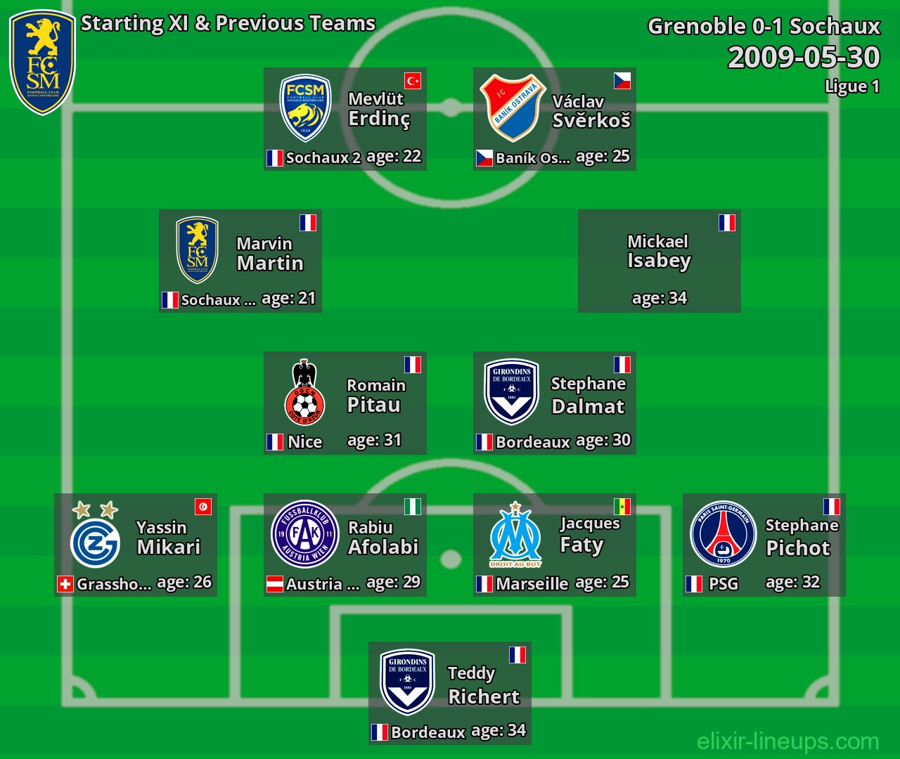 Sochaux Starting XI & Previous Teams 2009-05-30