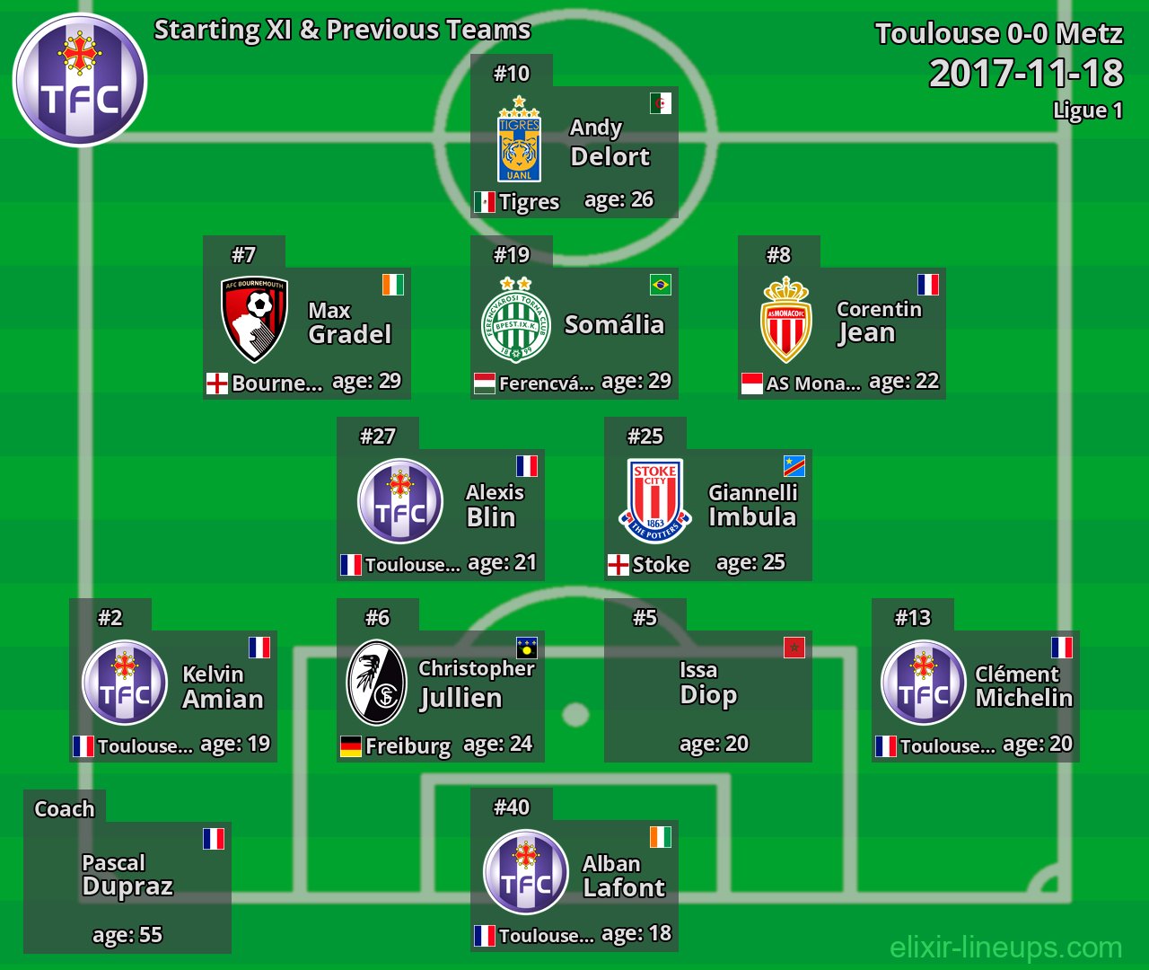 Toulouse Starting XI & Previous Teams 2017-11-18