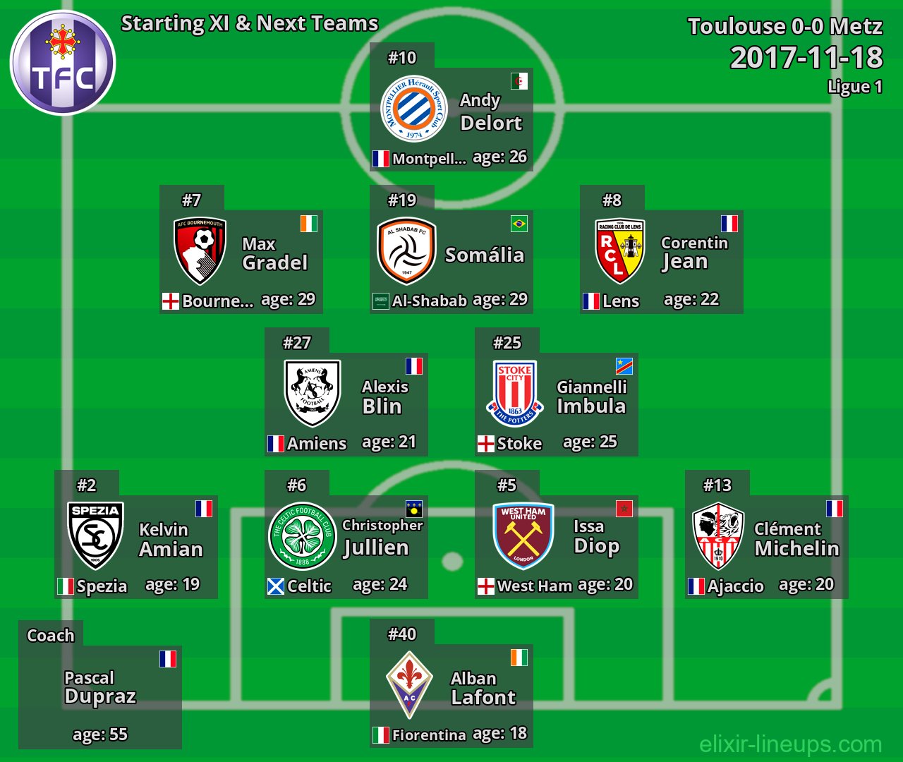 Toulouse Starting XI & Next Teams 2017-11-18