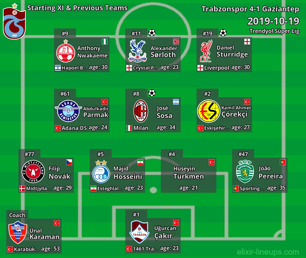 Trabzonspor Starting XI & Previous Teams 2019-10-19