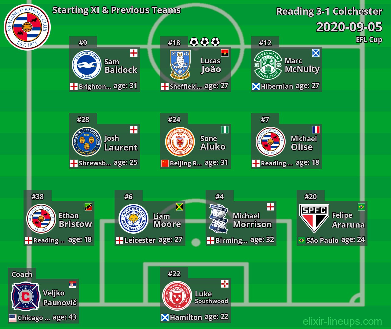 Reading Starting XI & Previous Teams 2020-09-05