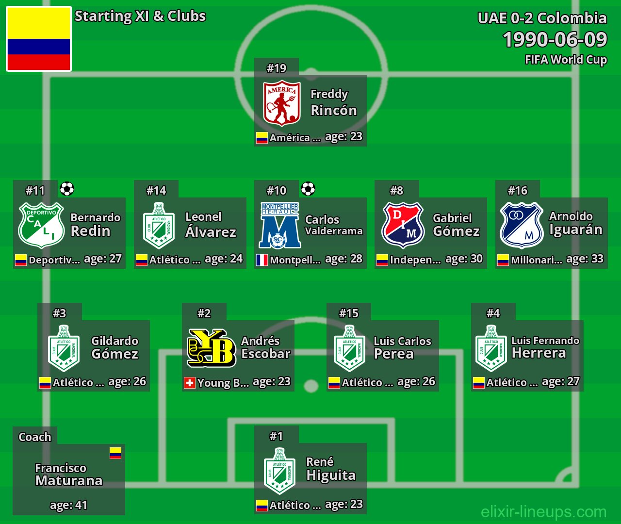 Colombia Starting XI 1990-06-09
