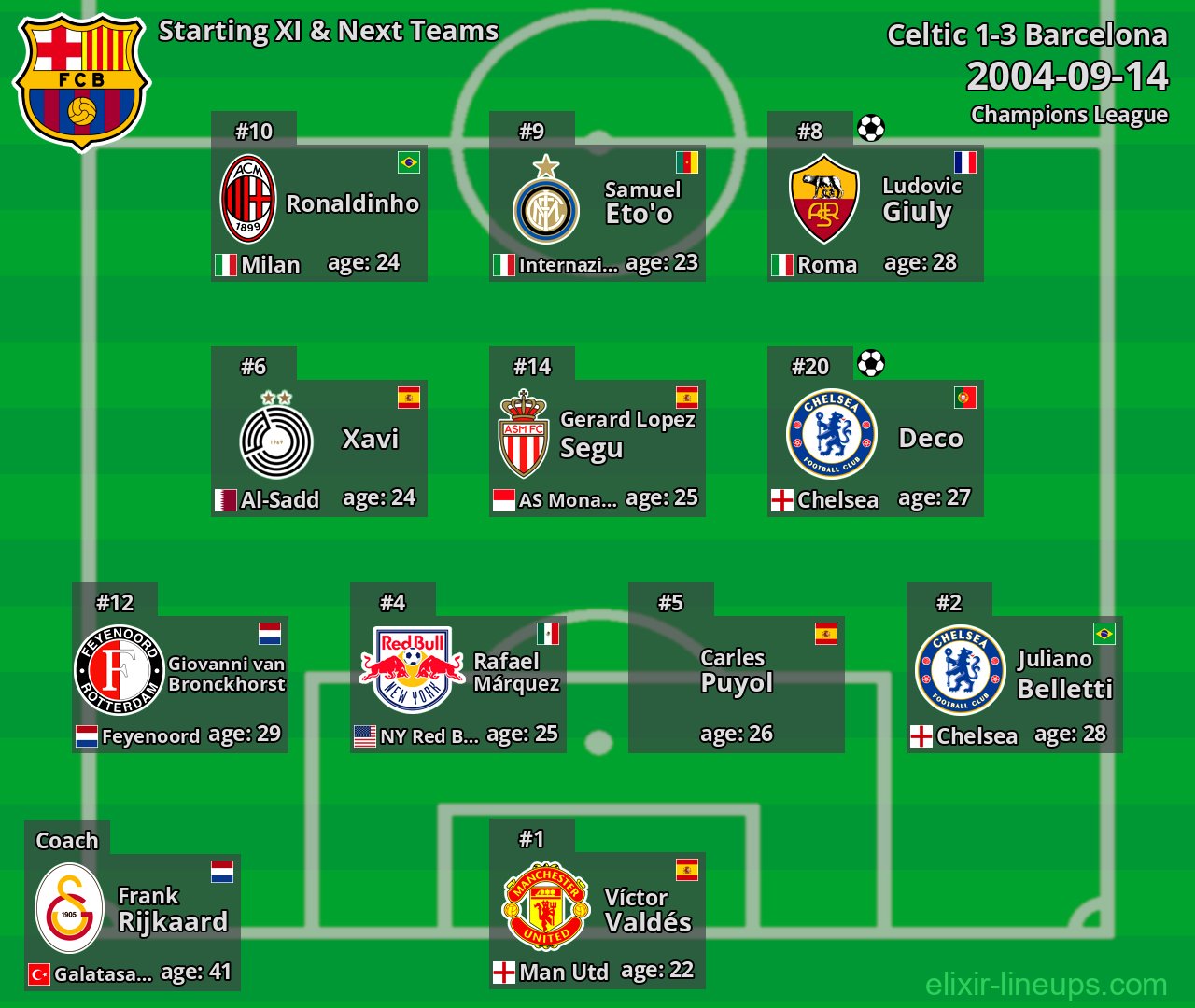 Barcelona Starting XI & Next Teams 2004-09-14