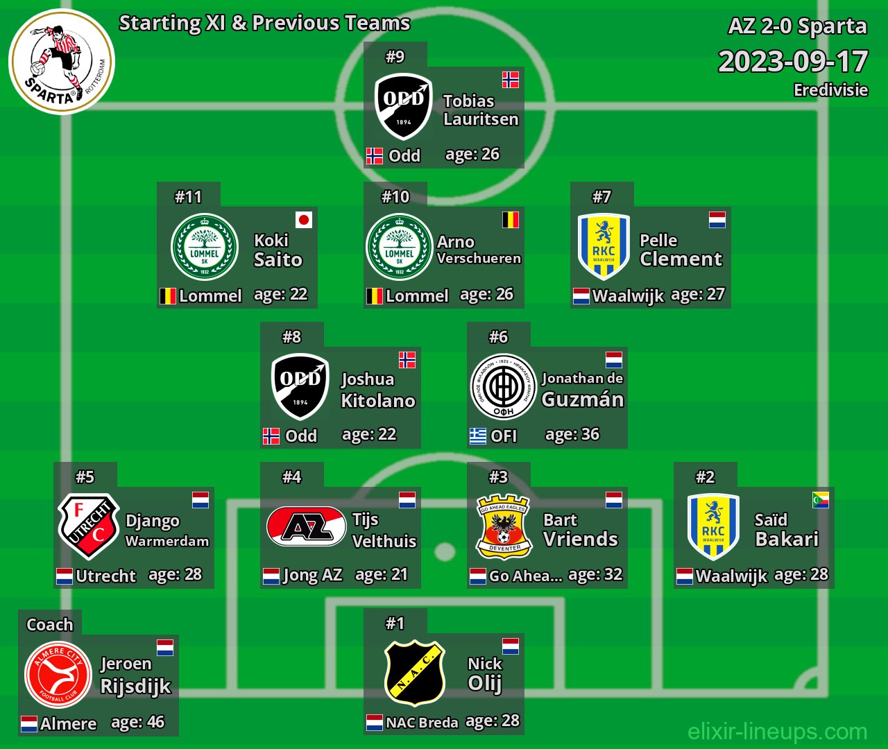 Sparta Starting XI & Previous Teams 2023-09-17