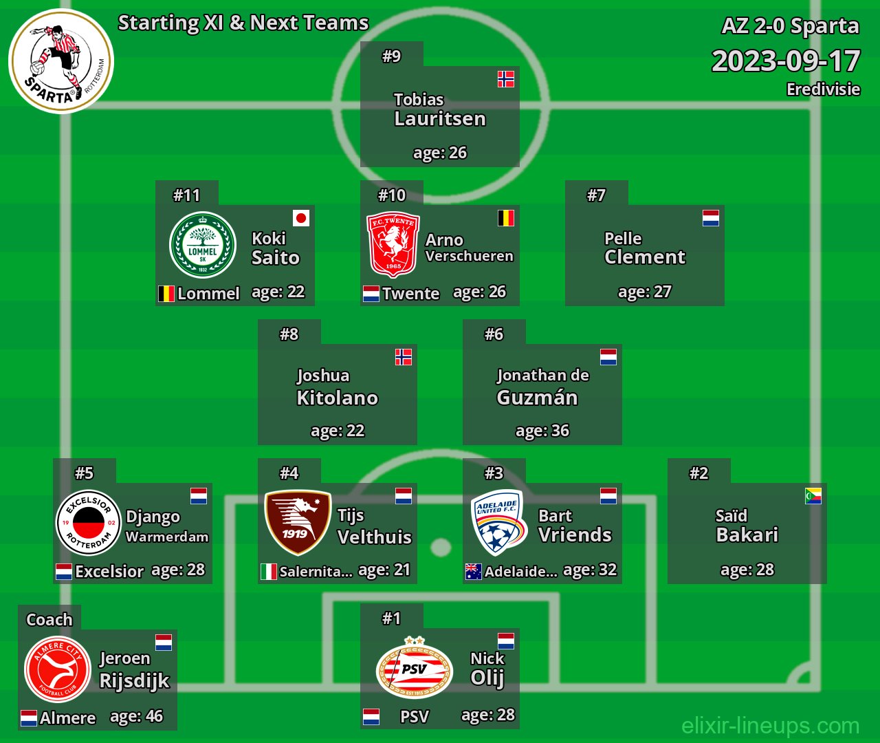 Sparta Starting XI & Next Teams 2023-09-17