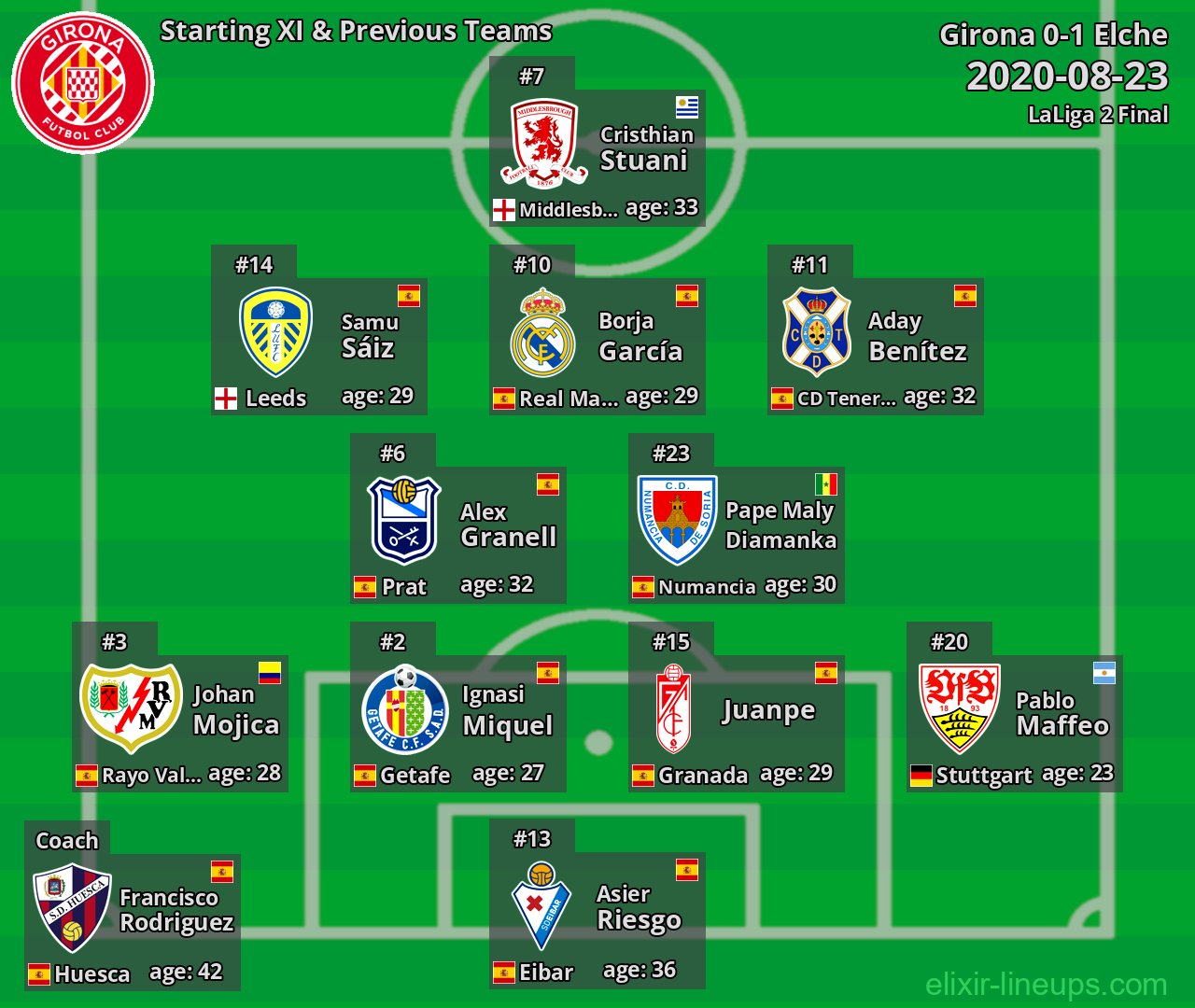 Girona Starting XI & Previous Teams 2020-08-23