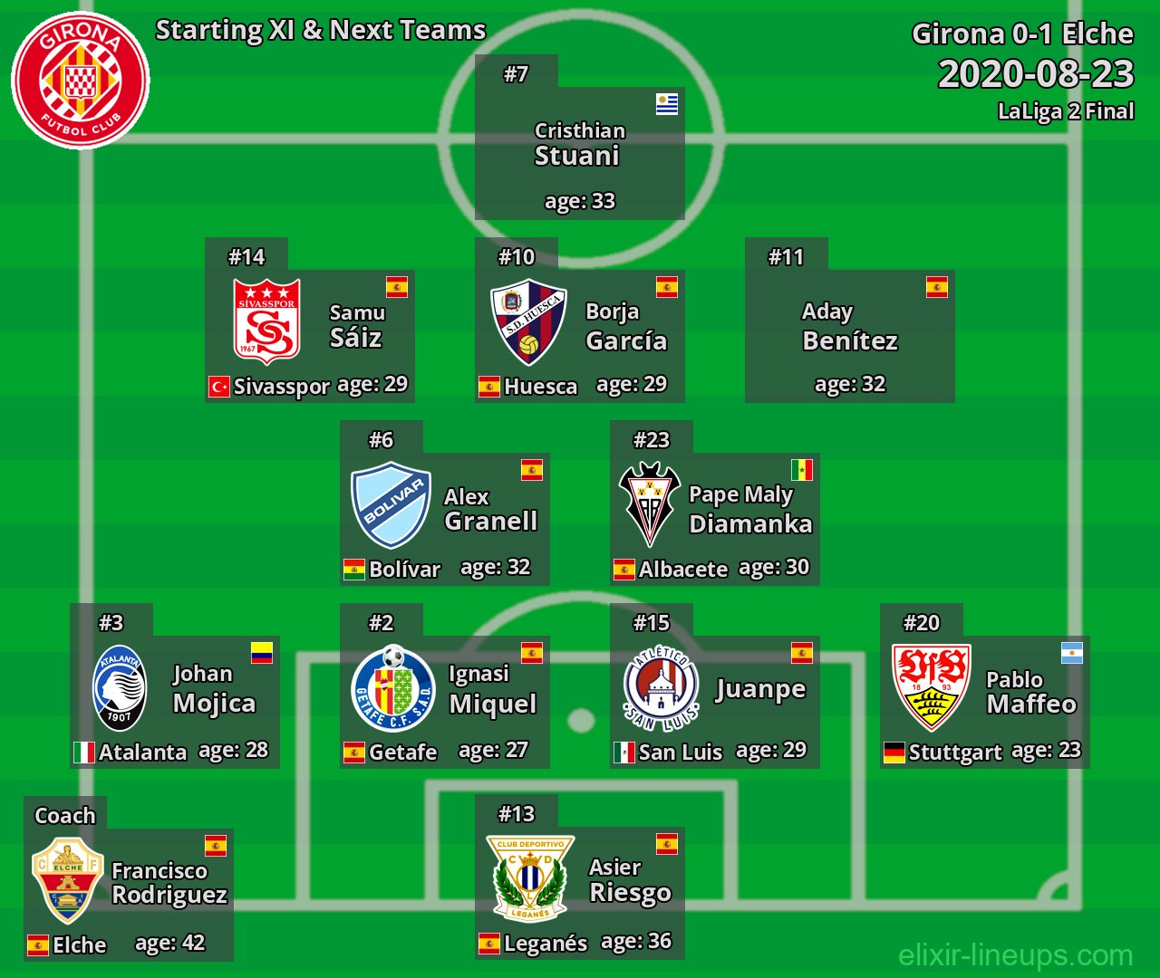 Girona Starting XI & Next Teams 2020-08-23