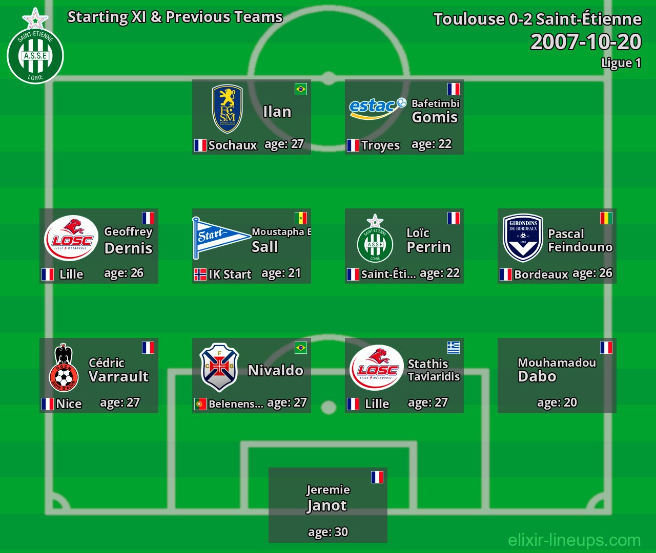 Saint-Étienne Starting XI & Previous Teams 2007-10-20