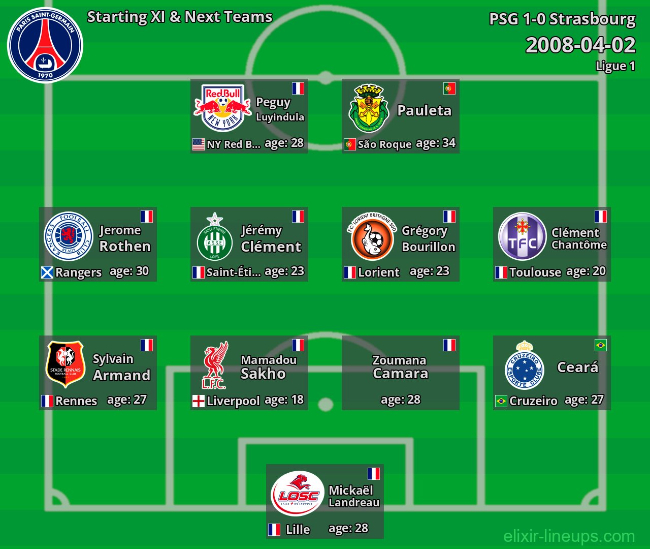 PSG Starting XI & Next Teams 2008-04-02